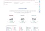create a personalized credit report education action plan